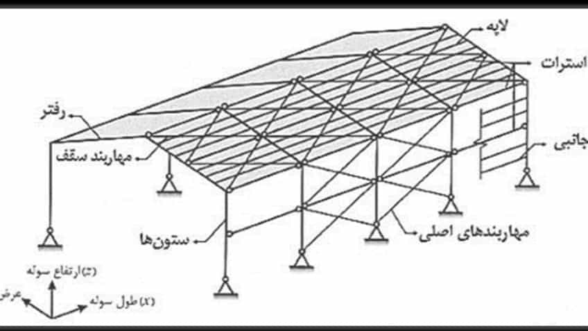 نکات مهم در اجرای سوله
